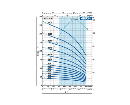 Насос скважинный Pedrollo 6HR 34/27 - PD