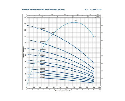 Насос скважинный Pedrollo 6SR 44/21- PD