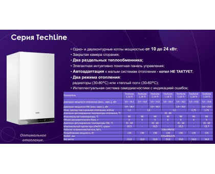 Котёл газовый двухконтурный Haier TechLine 2.14 Ti