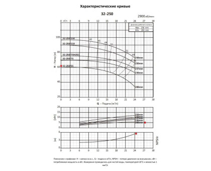 Насосный агрегат моноблочный фланцевый PURITY PSTC 32-250/55