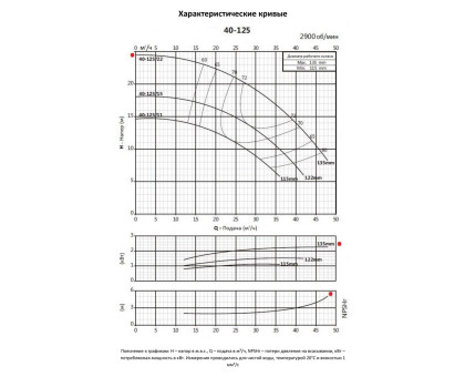 Насосный агрегат моноблочный фланцевый PURITY PSTC 40-125/22