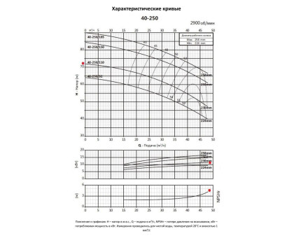 Насосный агрегат моноблочный фланцевый PURITY PSTC 40-250/110