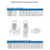 Циркуляционный насос In-Line PURITY PTD 40-36/2