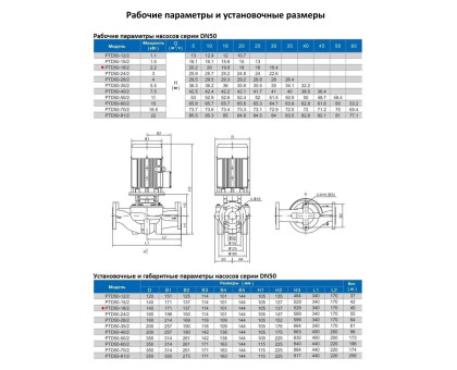 Циркуляционный насос In-Line PURITY PTD 50-18/2