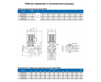 Циркуляционный насос In-Line PURITY PTD 50-38/2