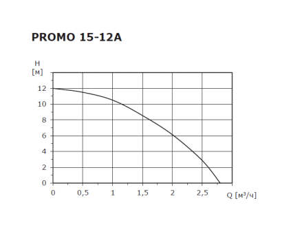 Циркуляционный насос повышающий Shinhoo Promo 15-12A