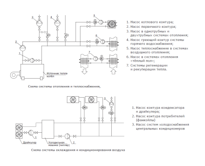 Циркуляционный насос Shinhoo Basic 40-16SF 380 В