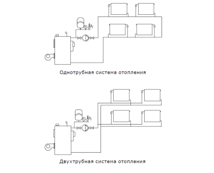 Циркуляционный насос Shinhoo BASIC S 15-6S 130 1х230V