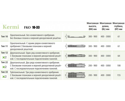 Стальной панельный радиатор Kermi FKO 11-500-2000