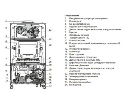 Настенный газовый двухконтурный котёл Ariston CARES X 24 CF NG