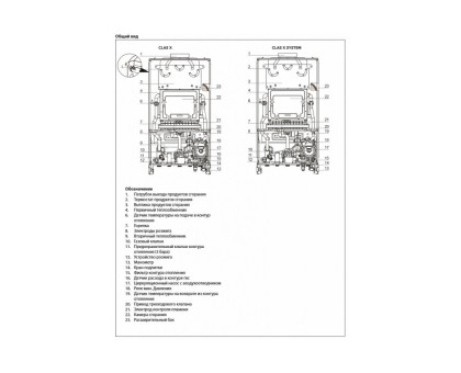 Настенный газовый двухконтурный котёл Ariston CLAS X 28 FF NG