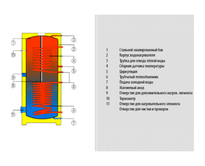 Бойлер Drazice ОКС 750 NTRR/ВР