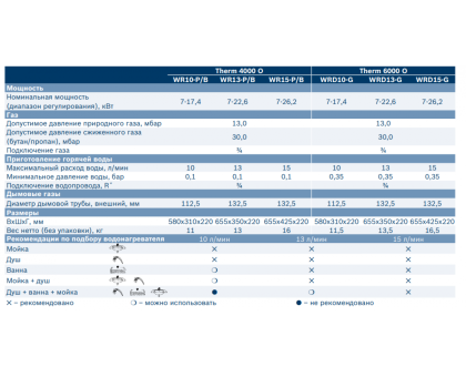 Газовая колонка Bosch WR 15-2P 23