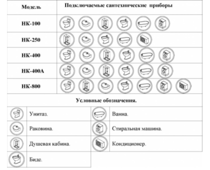 Канализационная установка Vodotok НК-400А