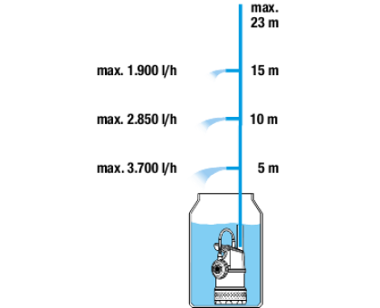 Колодезный насос GARDENA 4700/2
