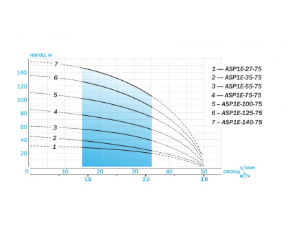 Насос скважинный Aquario ASP1E-100-75 (кабель 60м)
